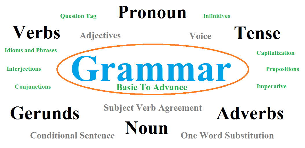Learn English : Grammar